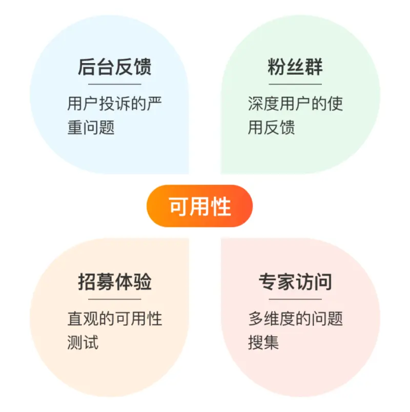 在线客服对接平台（多渠道支持和提升用户体验）